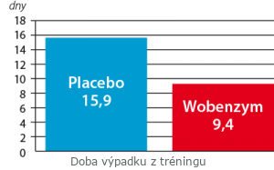 Wobenzym štúdie