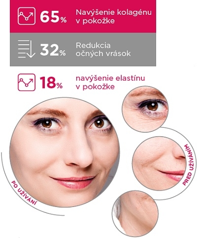 cosmetic collagen