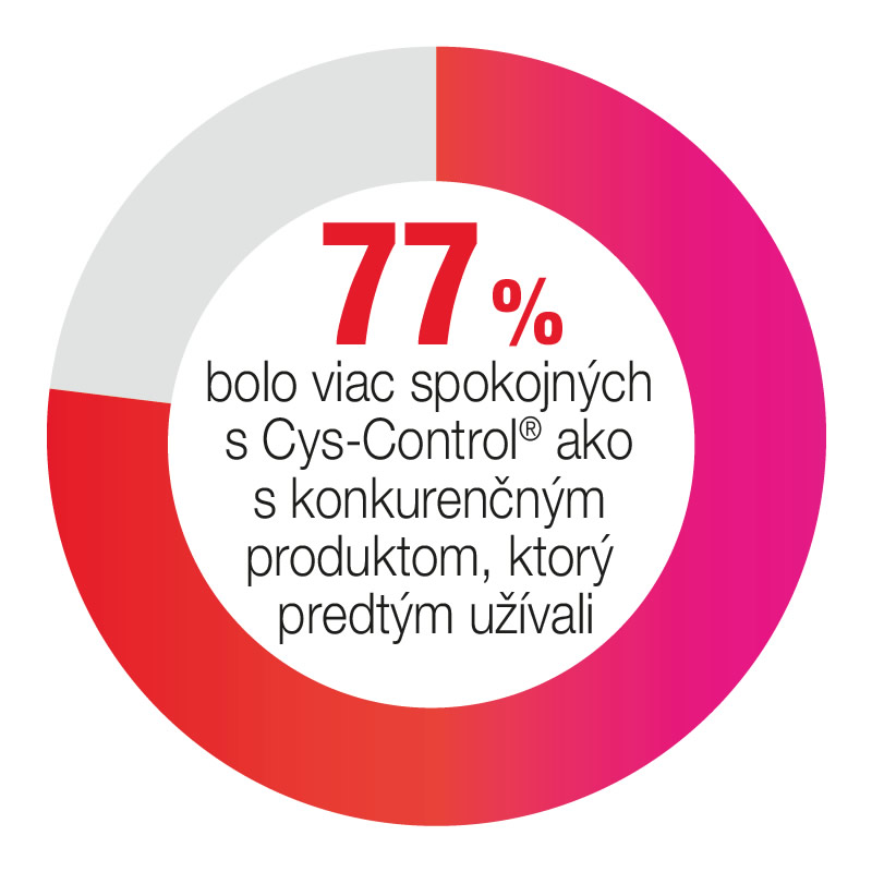 CYS-CONTROL FORT spokojnosť zakazovania