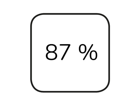87% si povšimlo nového zdravého vzhľadu