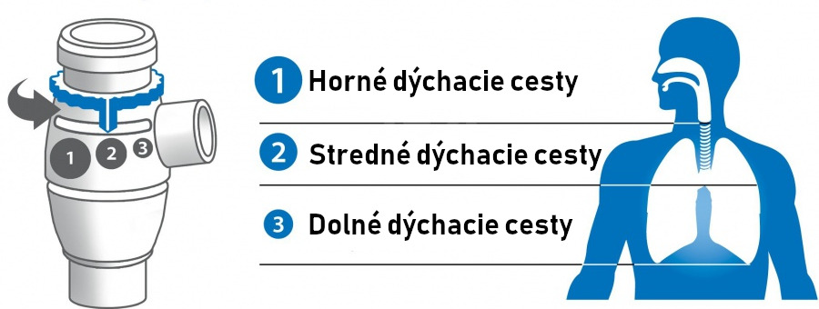 omron nastavitelny rozprasovac