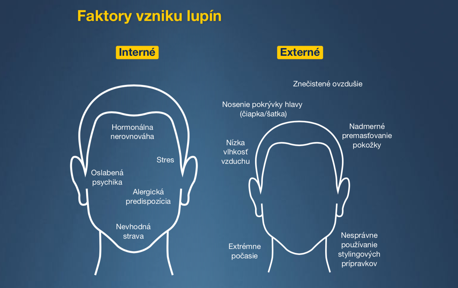 lupiny