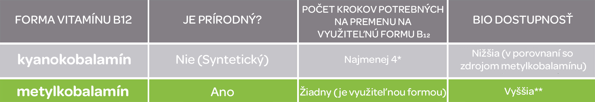 Vitamín B12, Jamieson, únava, imunita, vyčerpanie, krvotvorba, delenie buniek,prirodzený zdroj energie , formy vitamínu B12