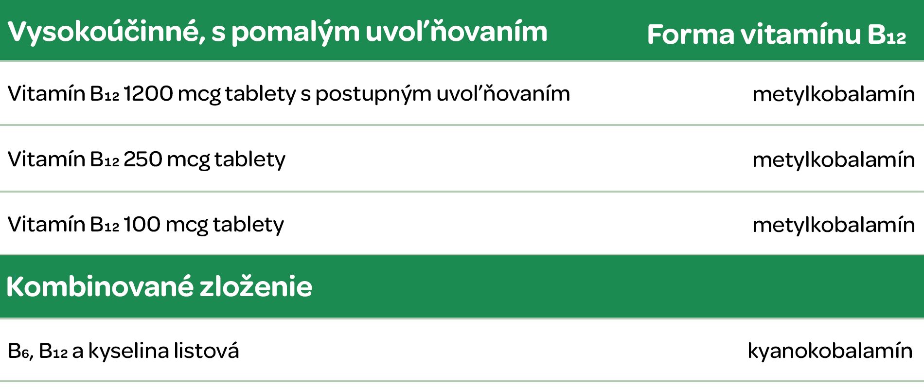 Vitamín B12, Jamieson, únava, imunita, vyčerpanie, krvotvorba, delenie buniek,prirodzený zdroj energie