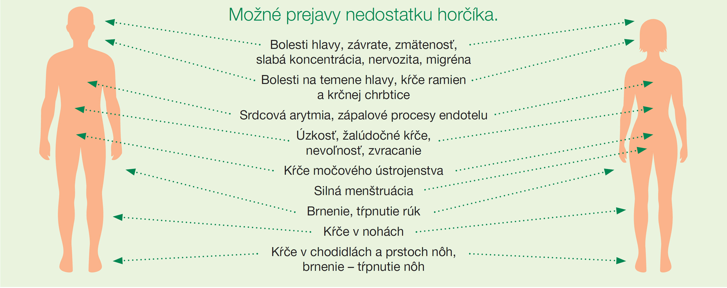 Jamieson, horčíka, Vitamín D, nervový systém, svalové napätie, kosti, zuby, možné prejavy nedostatku horčíka
