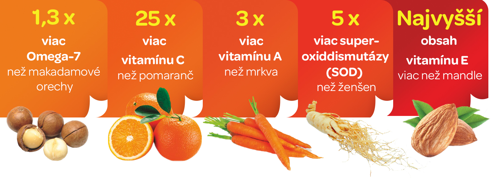 Terezia, rakytníček, multivitamínové želatínky, 9 vitaminu, morsky svet, podpora imunity, Zdravá odmena, doplnenie vitamínov, omega 7, vitamín A, vitamín C, vitamín E