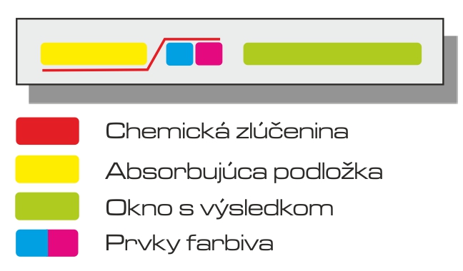 Ako funguje test na určenie pohlavia dieťaťa?