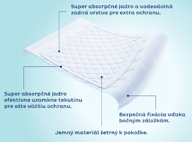 Tena inkontinence