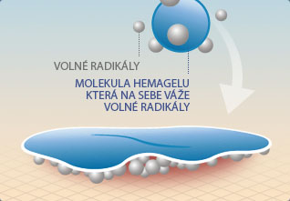 Mechanizmus účinku Unigelu