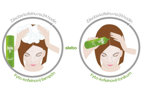 plantur použitie serum šampon