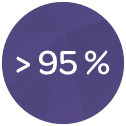 95 % přesnost