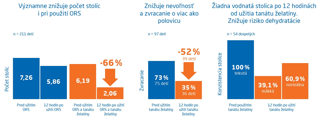 Štatistika