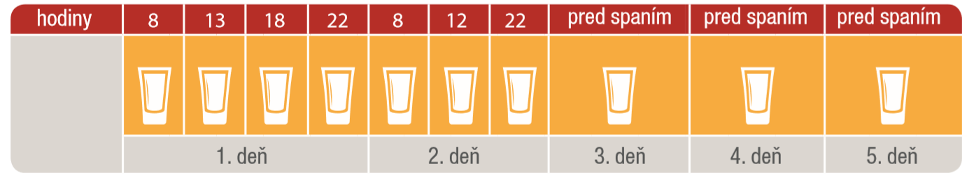 schéma rychlý režim
