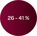 26 - 41 %