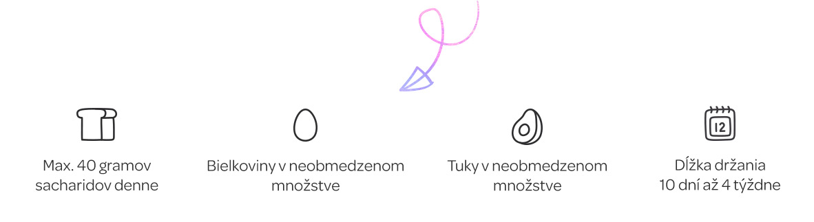 keto
