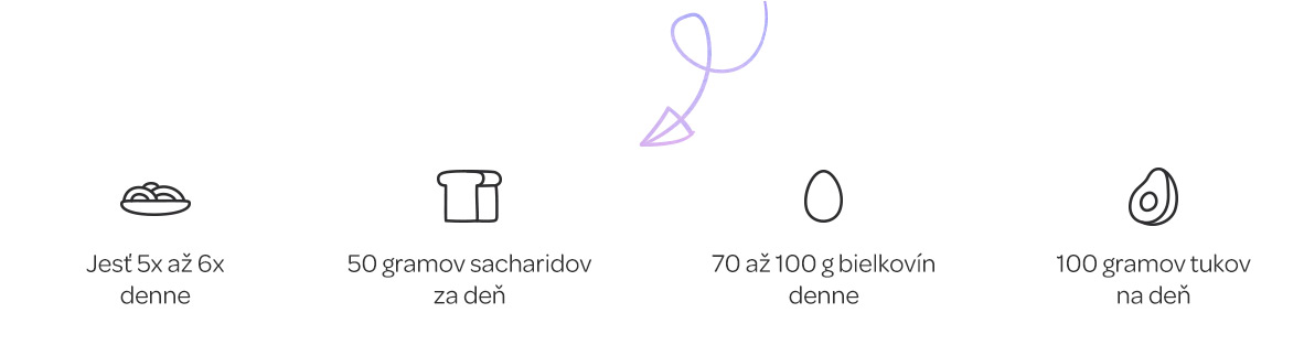 nízkosacharid