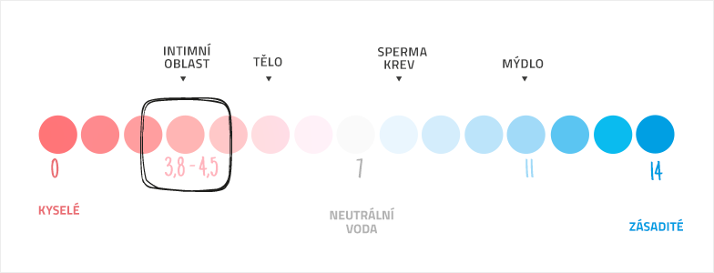 Lactacyd gél, intímny gél, prirodzené ph