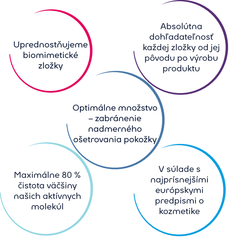 bioderma